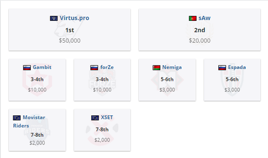 风暴英雄团队联赛第一赛季经验值金币大幅提升